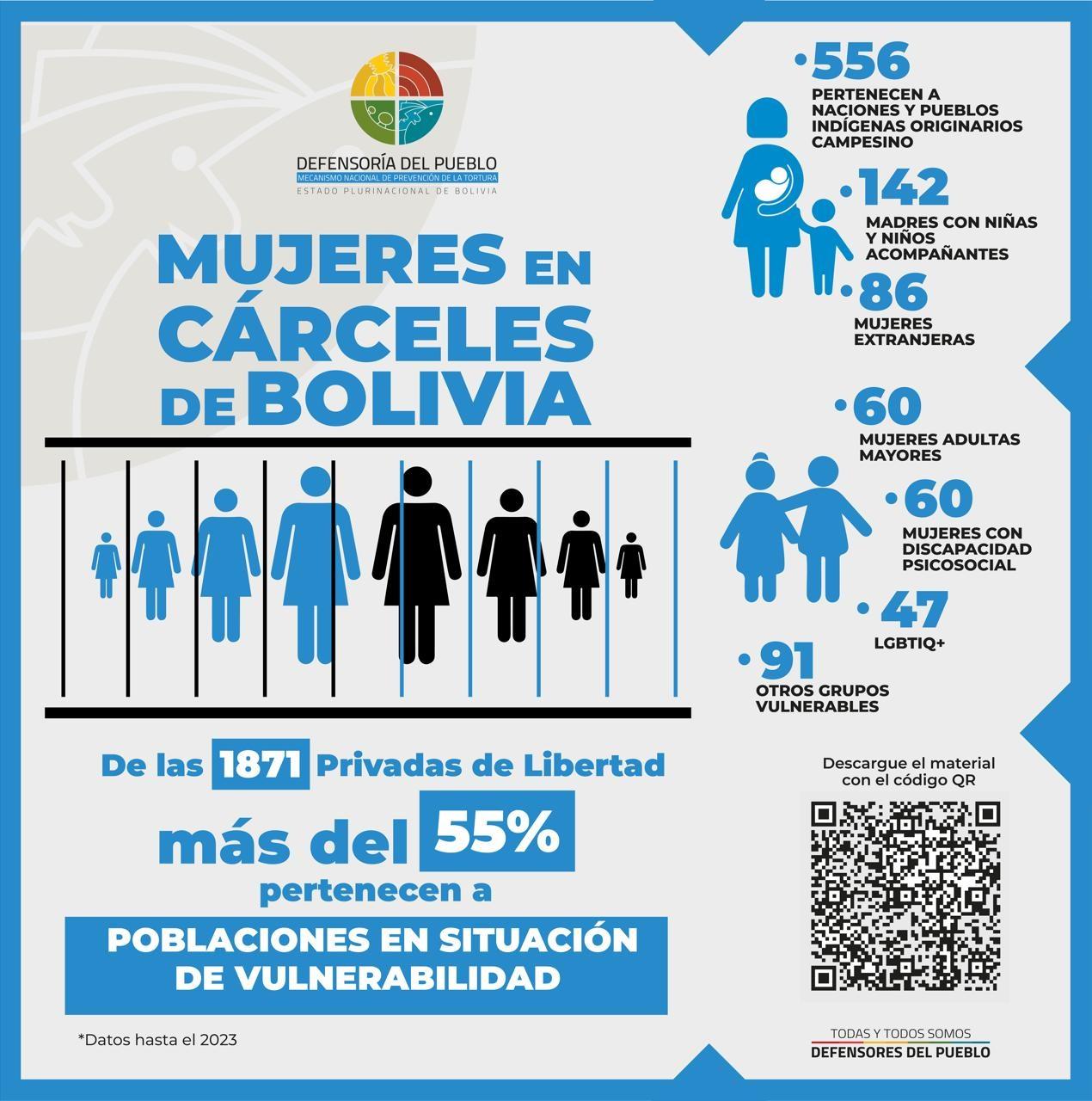 Datos del informe de la Defensoría del Pueblo.