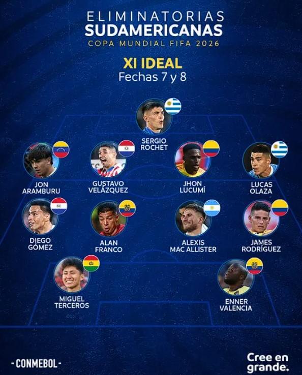 Once ideal emitido por Conmebol. Foto: Internet.