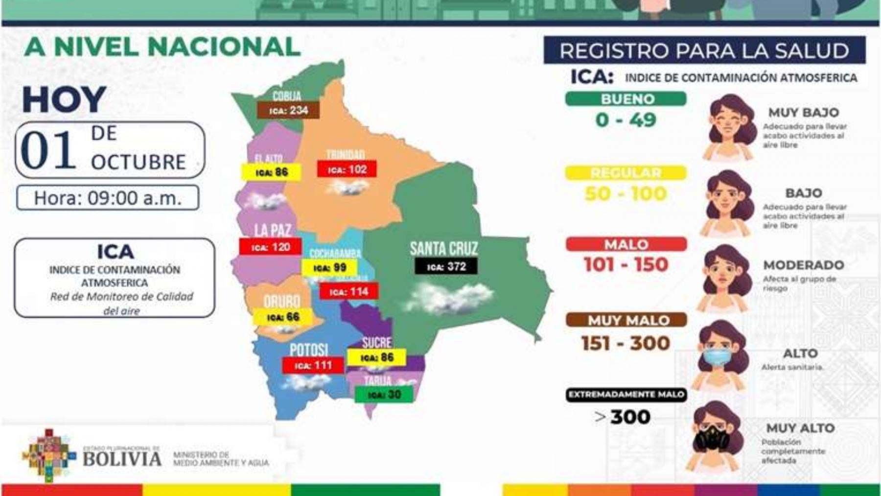 Índice de Calidad del Aire en Bolivia 1/10/2024