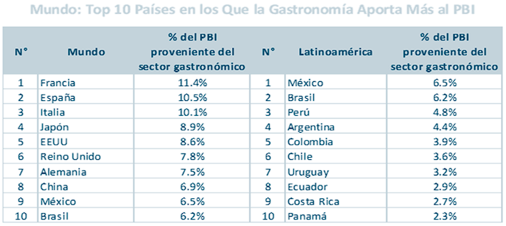 Alerta Económica, Consultora Maximixe (2023).